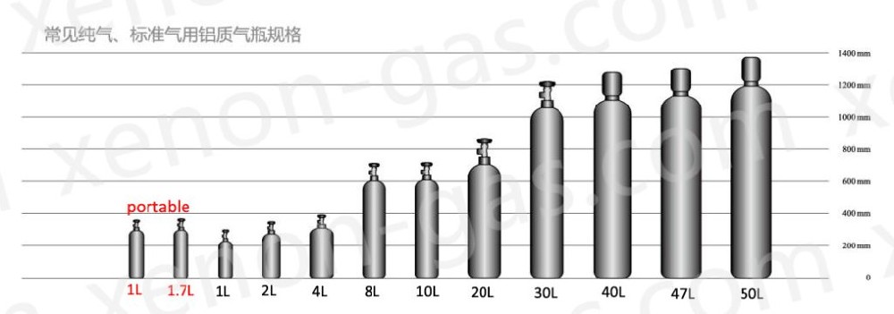气瓶基础知识-气瓶按压力和容积分类